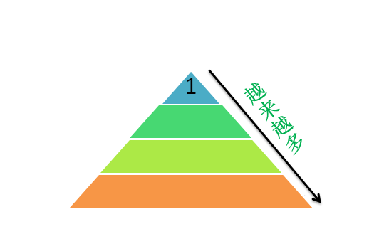 Word怎么设计一款彩色的金字塔形状?(图17) Word怎么设计一款彩色的金字塔形状?(图17)