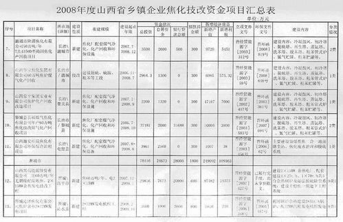 Word怎么做工程进度计划表?用word快速绘制工程进度计划表的方法流程(图1)