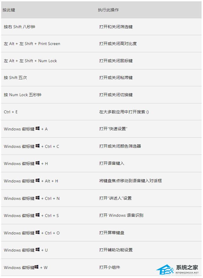 Win11放大镜有什么作用-Win11放大镜键盘快捷方式汇总(图4)