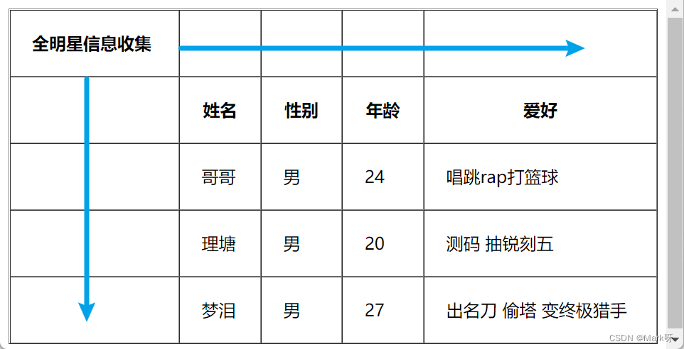 HTML表格合并的具体实现方式(图2) HTML表格合并的具体实现方式(图2)