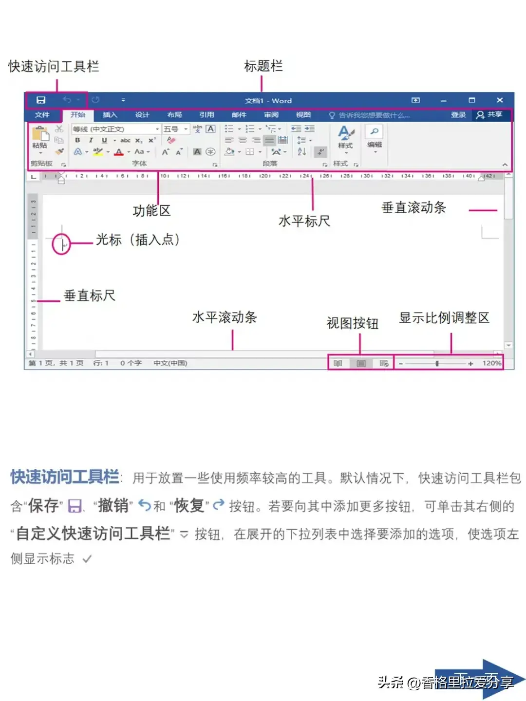 从零开始学word！(图2)
