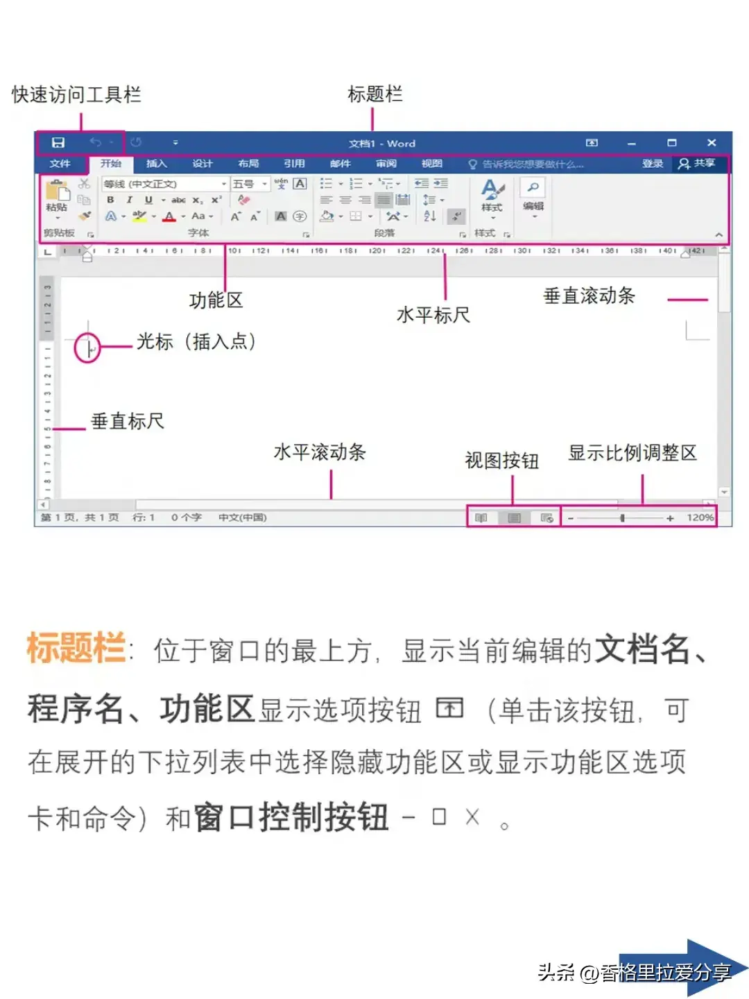 从零开始学word！(图3)