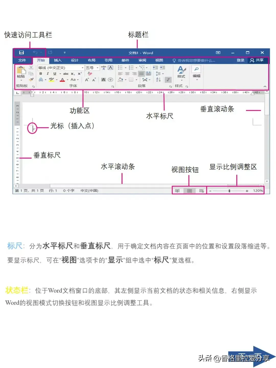 从零开始学word！(图5)