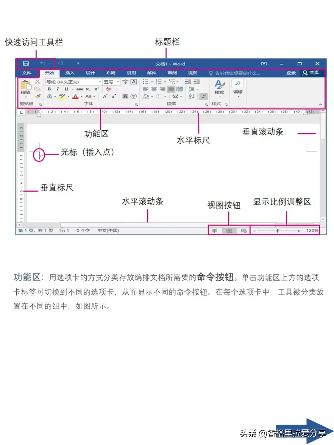 从零开始学word！(图6)