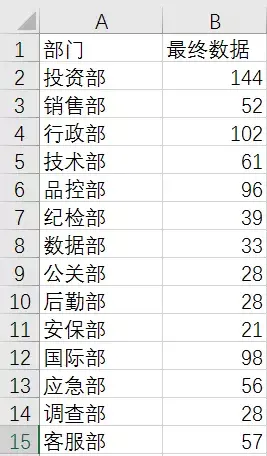 Word如何转Excel?这样操作,数据清晰又直观(图8) Word如何转Excel?这样操作,数据清晰又直观(图8)