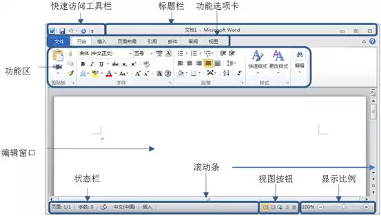 word基础知识(图2) word基础知识(图2)