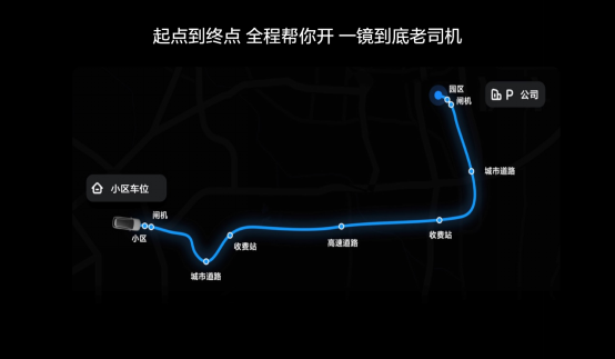 全球首家超华为小鹏特斯拉!理想车位到车位智能驾驶全量推送(图3) 全球首家超华为小鹏特斯拉!理想车位到车位智能驾驶全量推送